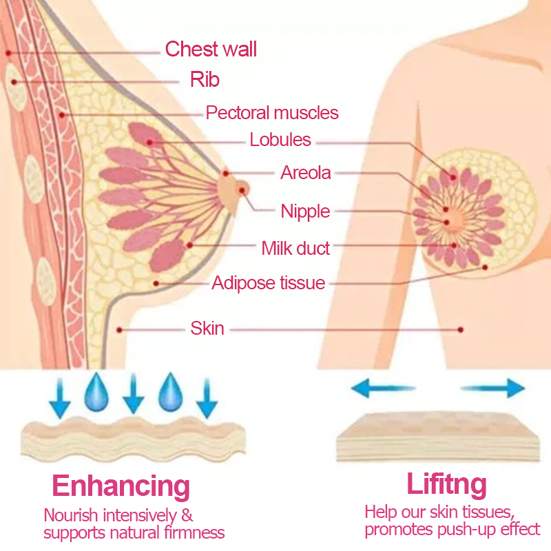Furzero™ Chest Plumping and Lifting Cream