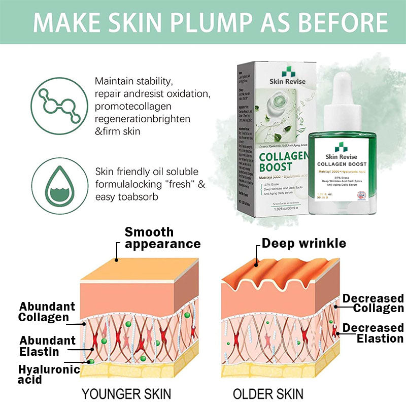 Skin Revise Collagen Anti-aging Serum