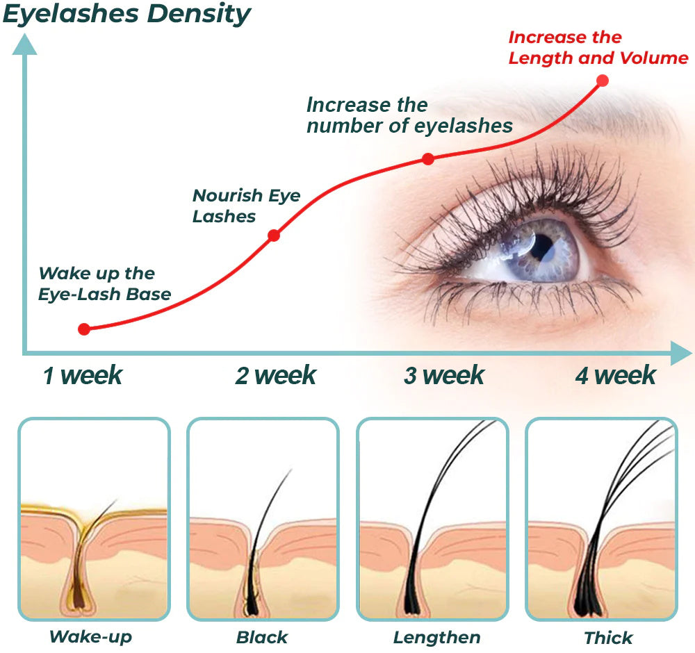 Furzero™ 100% Natural Castor Oil Lash, Brow, and Hair Growth Serum